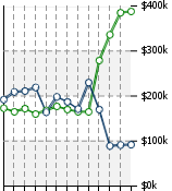 Home Value Graphic