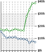 Home Value Graphic