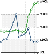 Home Value Graphic