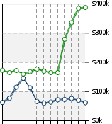 Home Value Graphic