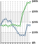 Home Value Graphic