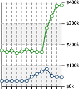 Home Value Graphic