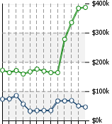 Home Value Graphic