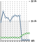 Home Value Graphic