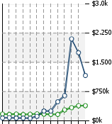 Home Value Graphic