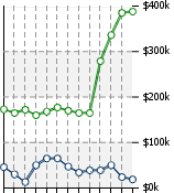 Home Value Graphic