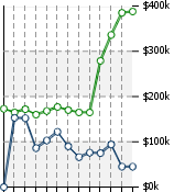 Home Value Graphic