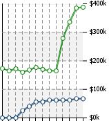 Home Value Graphic