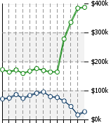 Home Value Graphic