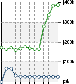 Home Value Graphic