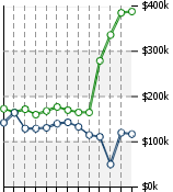 Home Value Graphic