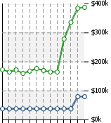 Home Value Graphic