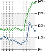 Home Value Graphic