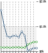 Home Value Graphic