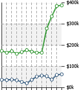 Home Value Graphic