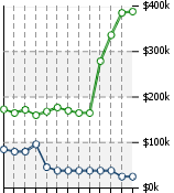 Home Value Graphic