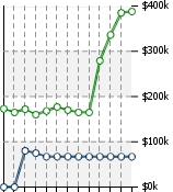 Home Value Graphic