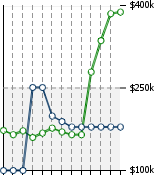 Home Value Graphic