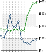 Home Value Graphic