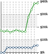 Home Value Graphic