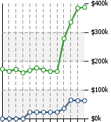 Home Value Graphic