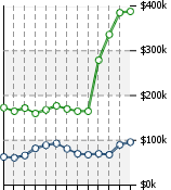 Home Value Graphic