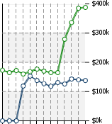 Home Value Graphic