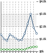 Home Value Graphic