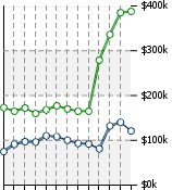 Home Value Graphic