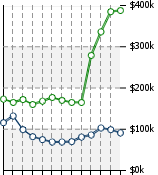 Home Value Graphic