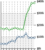 Home Value Graphic