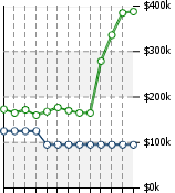 Home Value Graphic