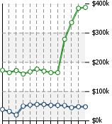 Home Value Graphic