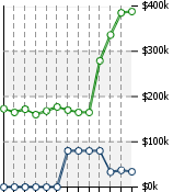 Home Value Graphic