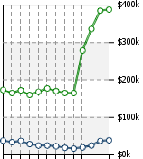 Home Value Graphic