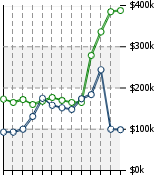 Home Value Graphic