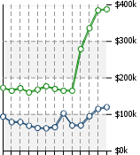 Home Value Graphic