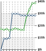 Home Value Graphic