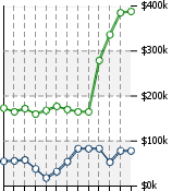 Home Value Graphic