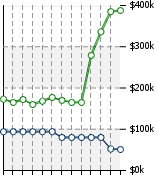 Home Value Graphic