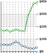 Home Value Graphic