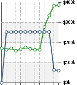 Home Value Graphic