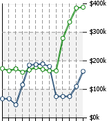 Home Value Graphic