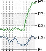 Home Value Graphic