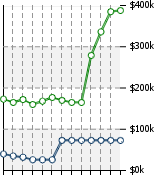 Home Value Graphic