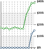 Home Value Graphic