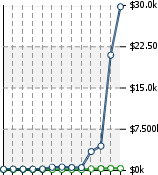 Home Value Graphic