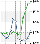 Home Value Graphic