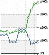 Home Value Graphic