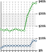 Home Value Graphic